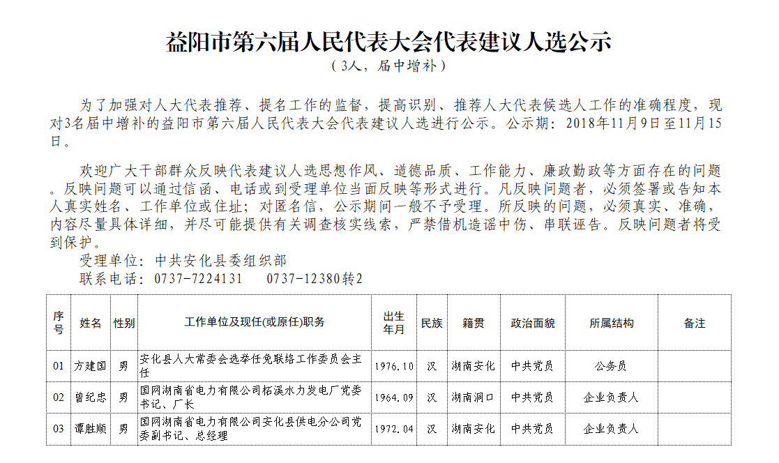 益阳市第六届人民代表大会代表建议人选公示